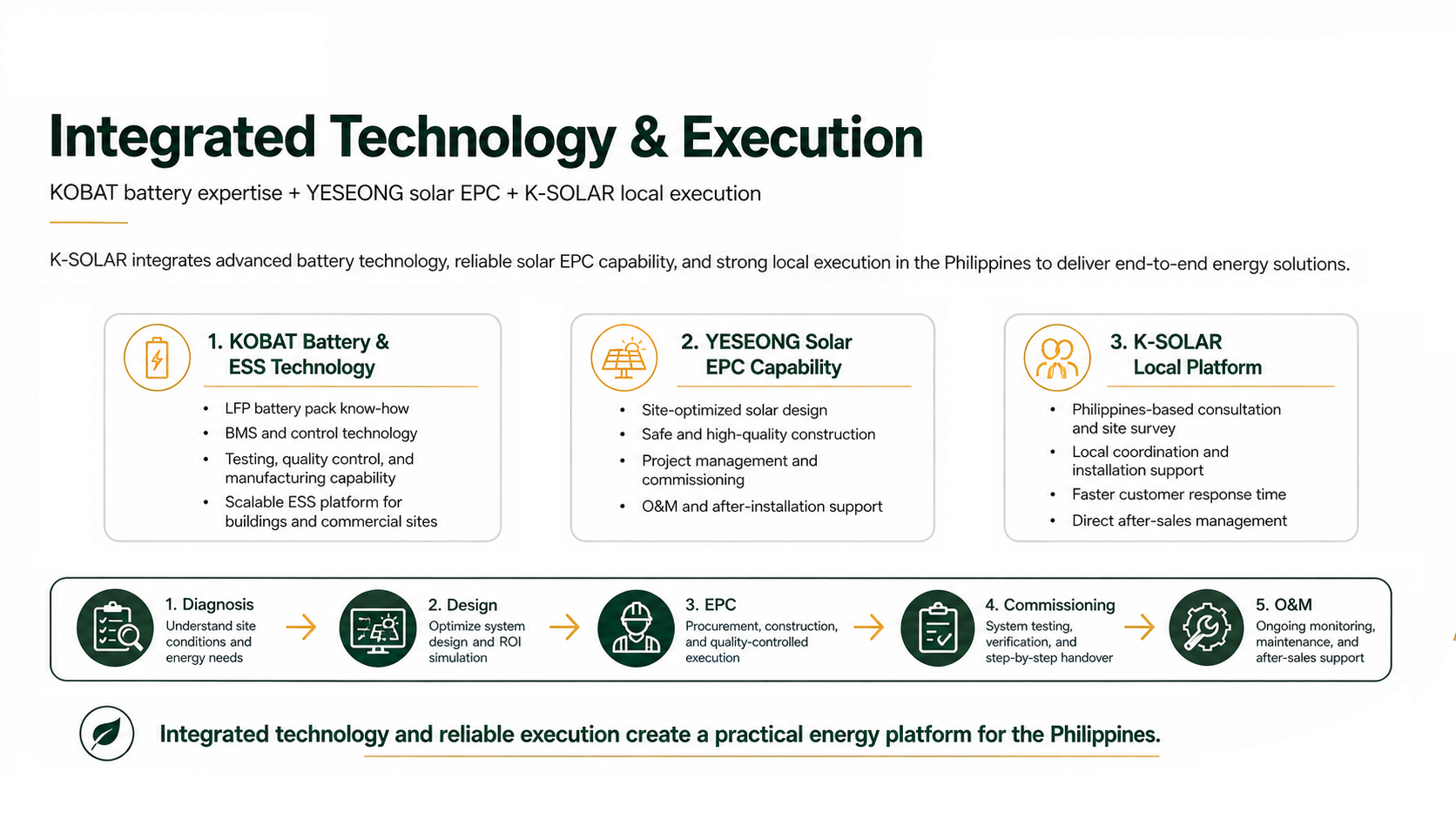 About us — slide 2