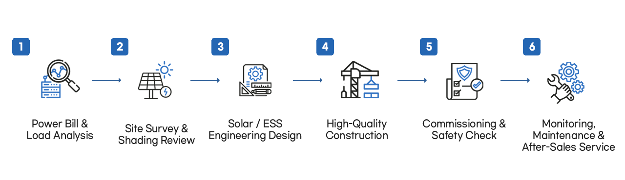 Services — source image 6